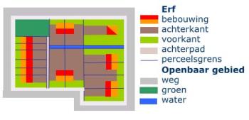 Schema voor- en achterkant